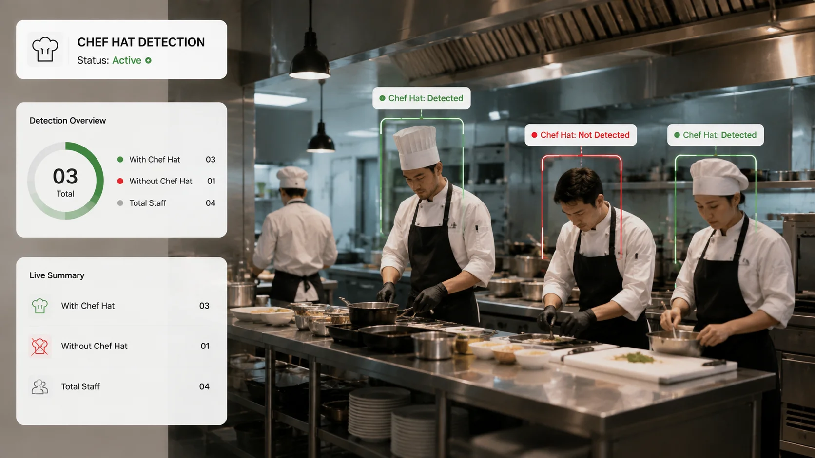 Chef Hat Detection
